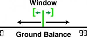 ground balance diagram