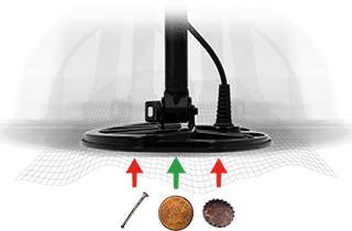 Minelab Equinox recovery speed illustration